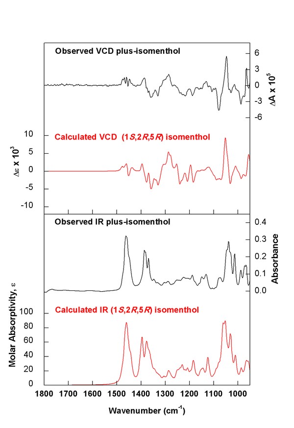 (plus)-(1S,2R,5R)-Isomenthol experimental vs. calculated spectra