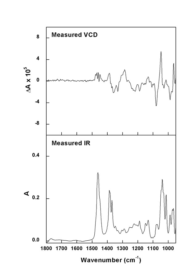 (plus)-(1S,2R,5R)-Isomenthol experimental spectra