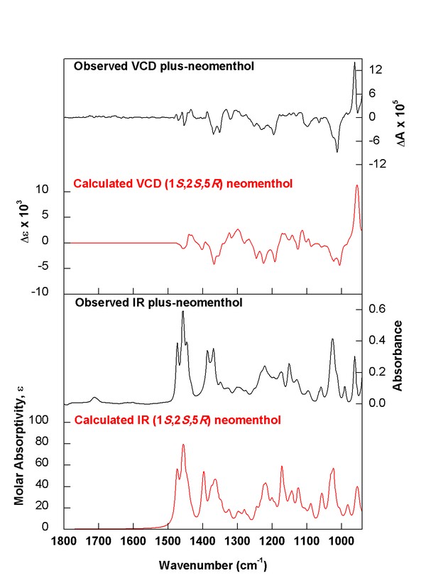 (plus)-(1S,2S,5R)-Neomenthol experimental vs. calculated spectra
