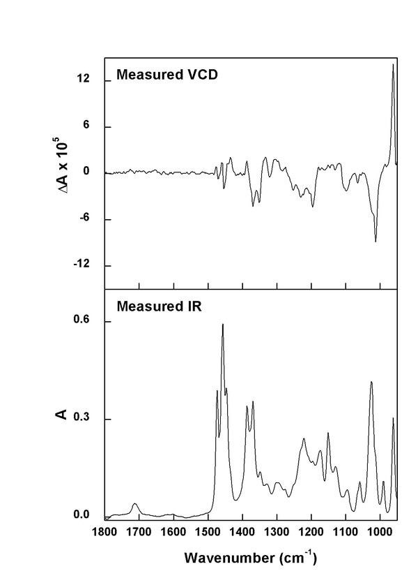(plus)-(1S,2S,5R)-Neomenthol experimental spectra