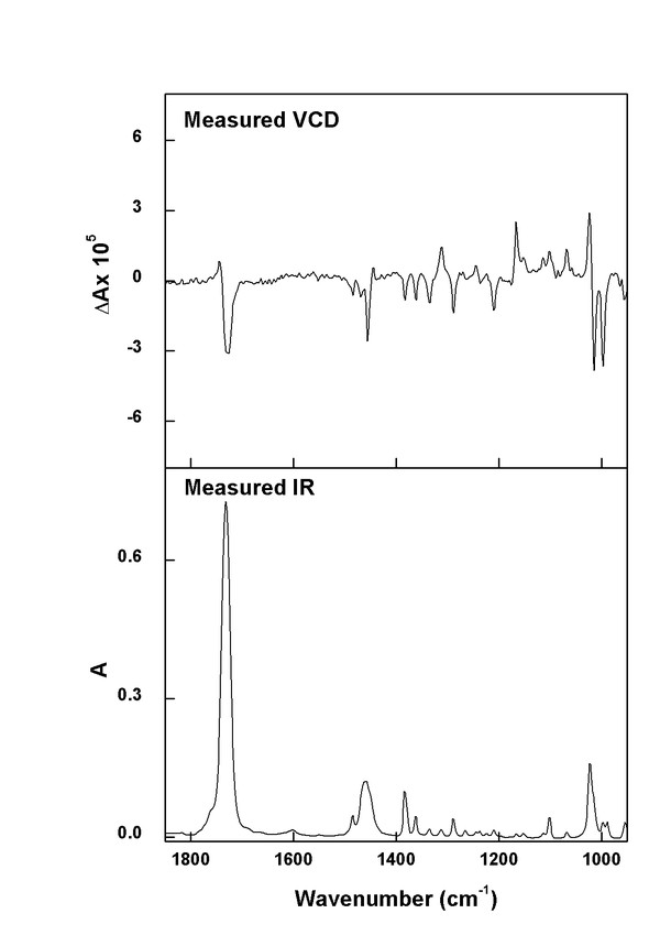 (plus)-(1S)-Fenchone experimental spectra