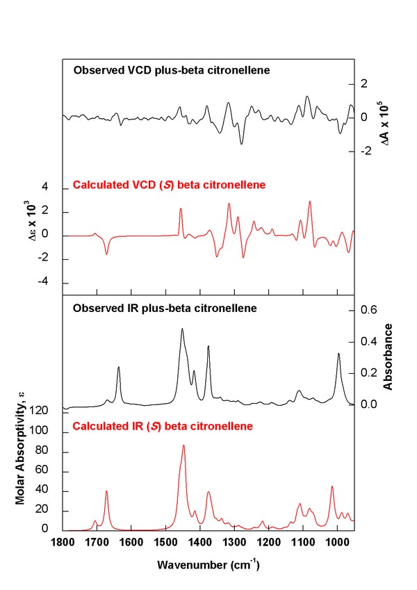 (plus)-(S)-citronellene experimental vs. calculated spectra