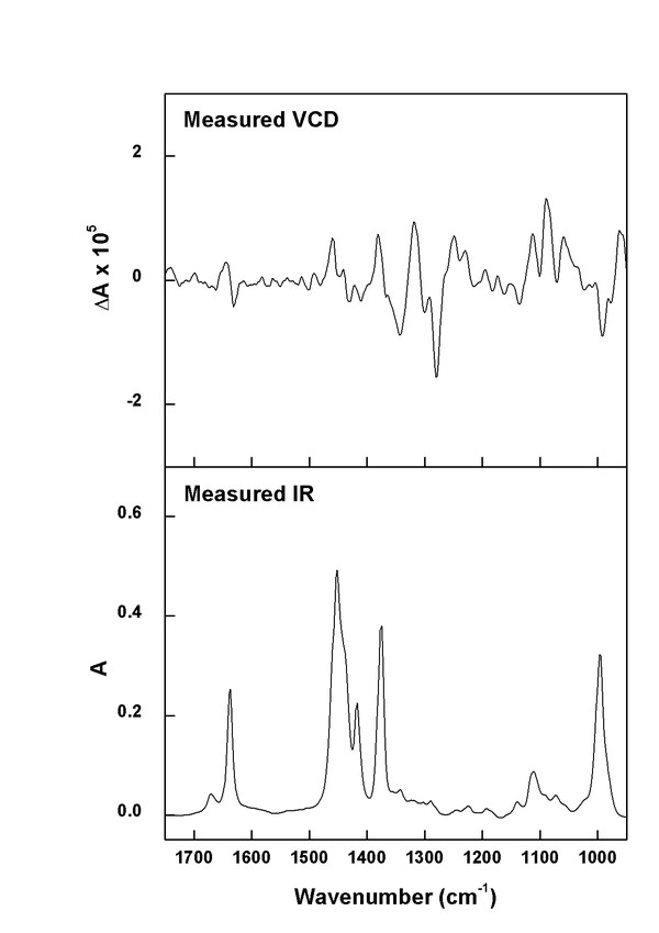 (plus)-(S)-citronellene experimental spectra