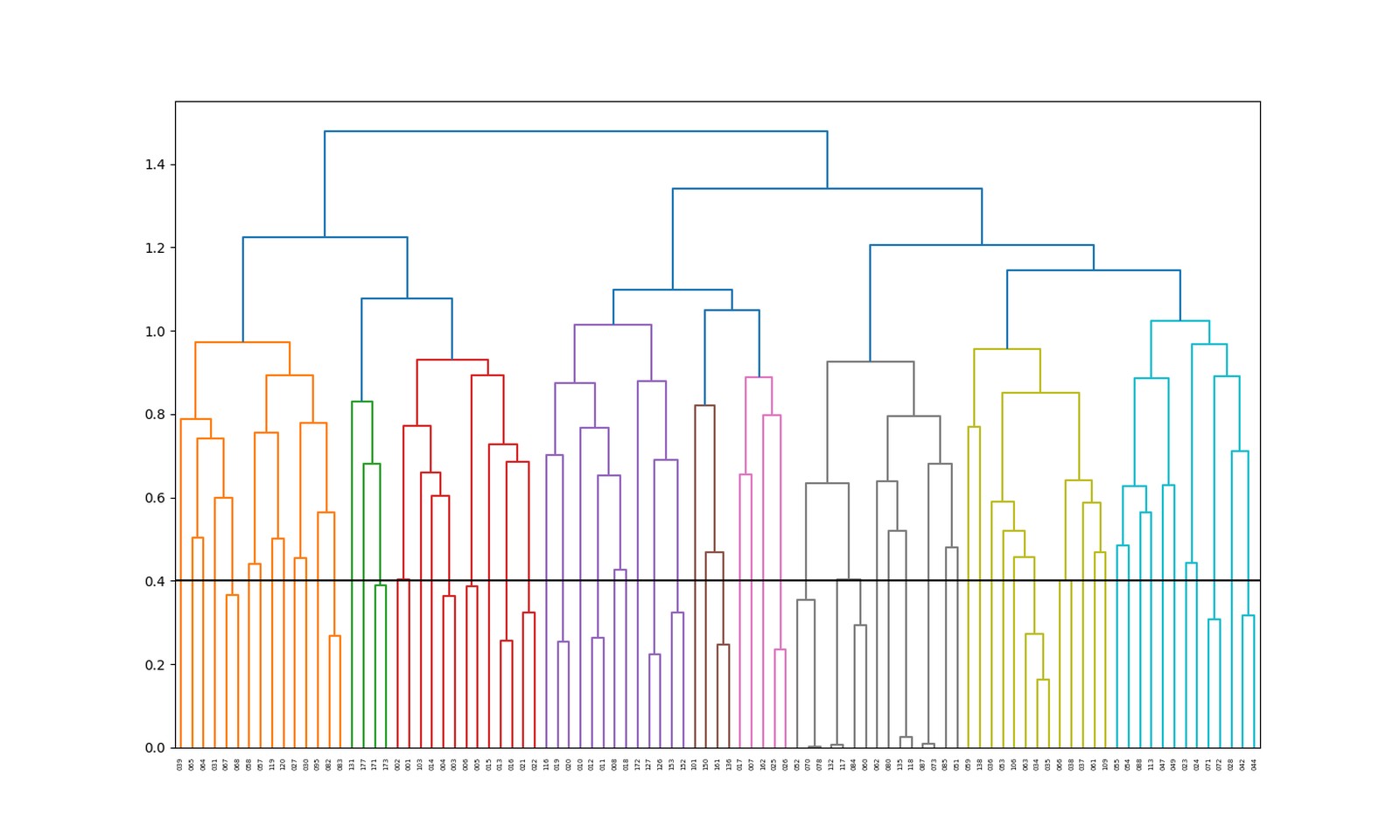 (R)-tert-butyl-1-(aminomethyl)-8-methoxy-1,2,4,5-tetrahydro-3H-benzo[d]azepine-3-carboxylate