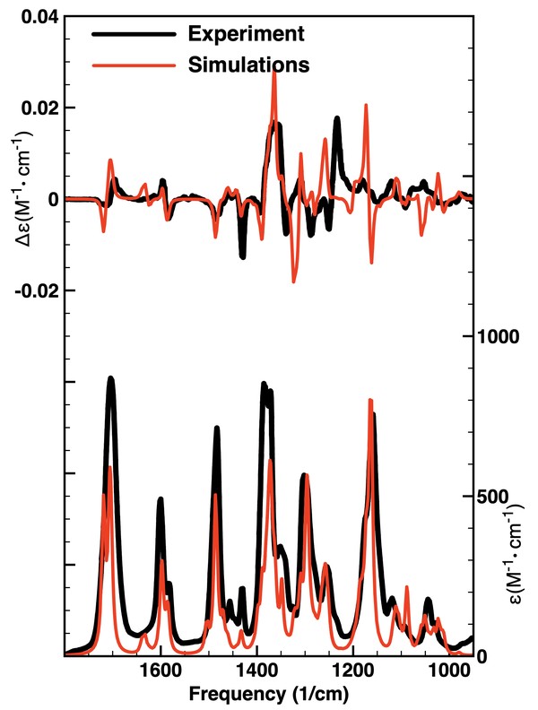 (R)-tert-butyl-2-(aminomethyl)-2,3-dihydro-1H-pyrrolo[3,2-c]pyridine-1-carboxylate experimental vs. calculated spectra