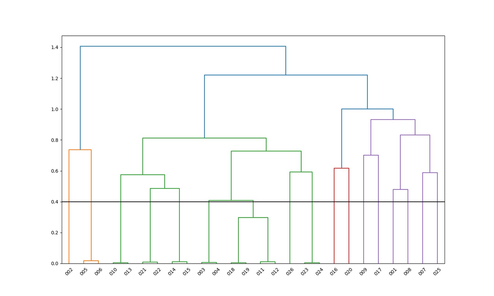 (R)-tert-butyl-2-(aminomethyl)-2,3-dihydro-1H-pyrrolo[3,2-c]pyridine-1-carboxylate