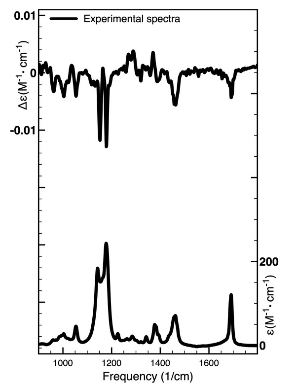 (S)-2- methylbutyl isobutenylether experimental spectra