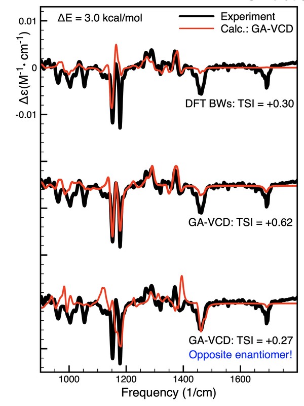 (S)-2- methylbutyl isobutenylether GA analysis