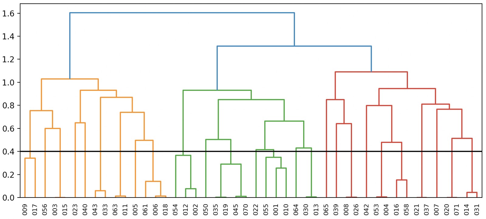 (S)-2- methylbutyl isobutenylether